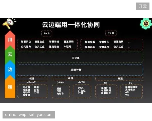 云端存储架构在遭遇网络波动时，如何保证场馆赛事数据实现自动闭环备份？
