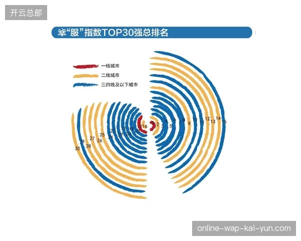 国内重点体育场馆赛事排期数字化渗透率突破七成,运营精细化成新硬指标 国内重点体育场馆赛事排期数字化渗透率突破七成,运营精细化成新硬指标
